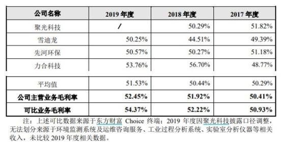 分解检测仪器领先企业——皖仪科技 登半岛官方体育岸科创板(图2)