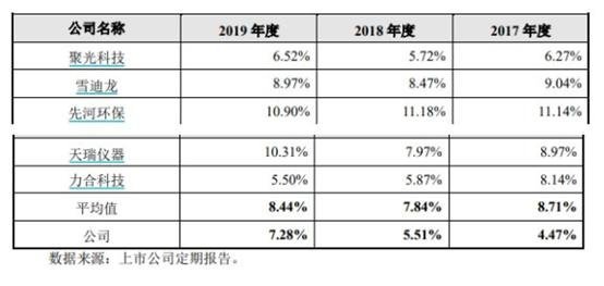 分解检测仪器领先企业——皖仪科技 登半岛官方体育岸科创板(图3)