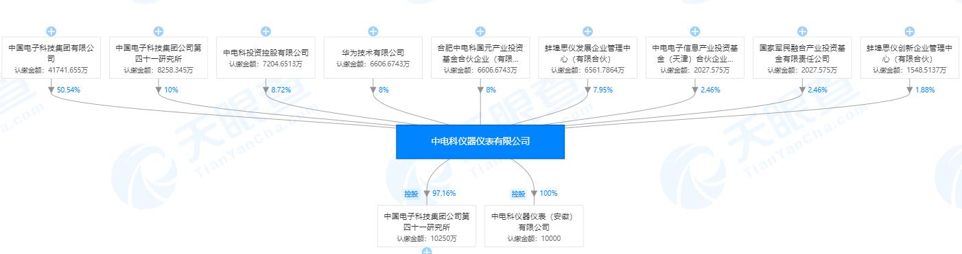 半岛官方体育计量仪器仪外什么是计量仪器仪外？的最新报道(图1)