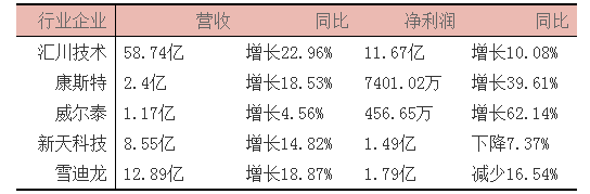 半岛官方体育计量仪器仪外什么是计量仪器仪外？的最新报道(图2)