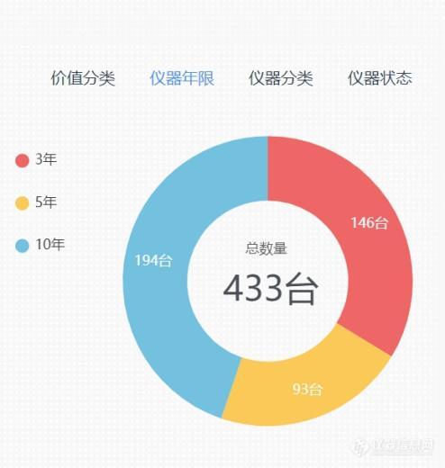 半岛官方体育大周围修筑更新：TOP10高校恐怕采购哪些领会仪器？(图1)