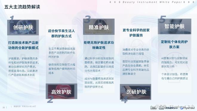 半岛官方体育Flywheel飞未美妆行业近况认识：TMIC 2024美容仪器趋向白皮书(图1)
