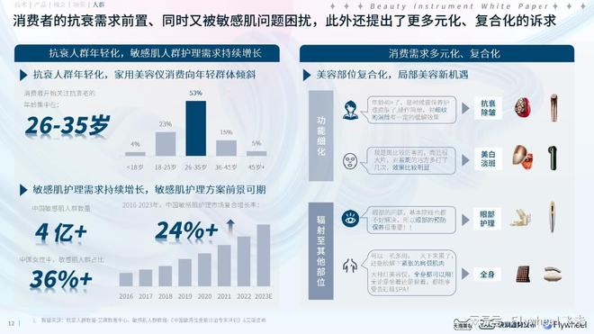 半岛官方体育Flywheel飞未美妆行业近况认识：TMIC 2024美容仪器趋向白皮书(图4)