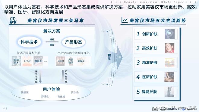 半岛官方体育Flywheel飞未美妆行业近况认识：TMIC 2024美容仪器趋向白皮书(图5)