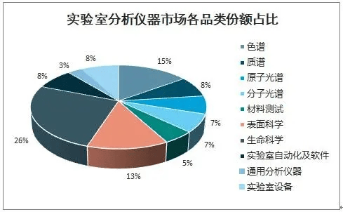 剖释半岛官方体育仪器行业推敲：墟市将延续仍旧安闲增加(图1)