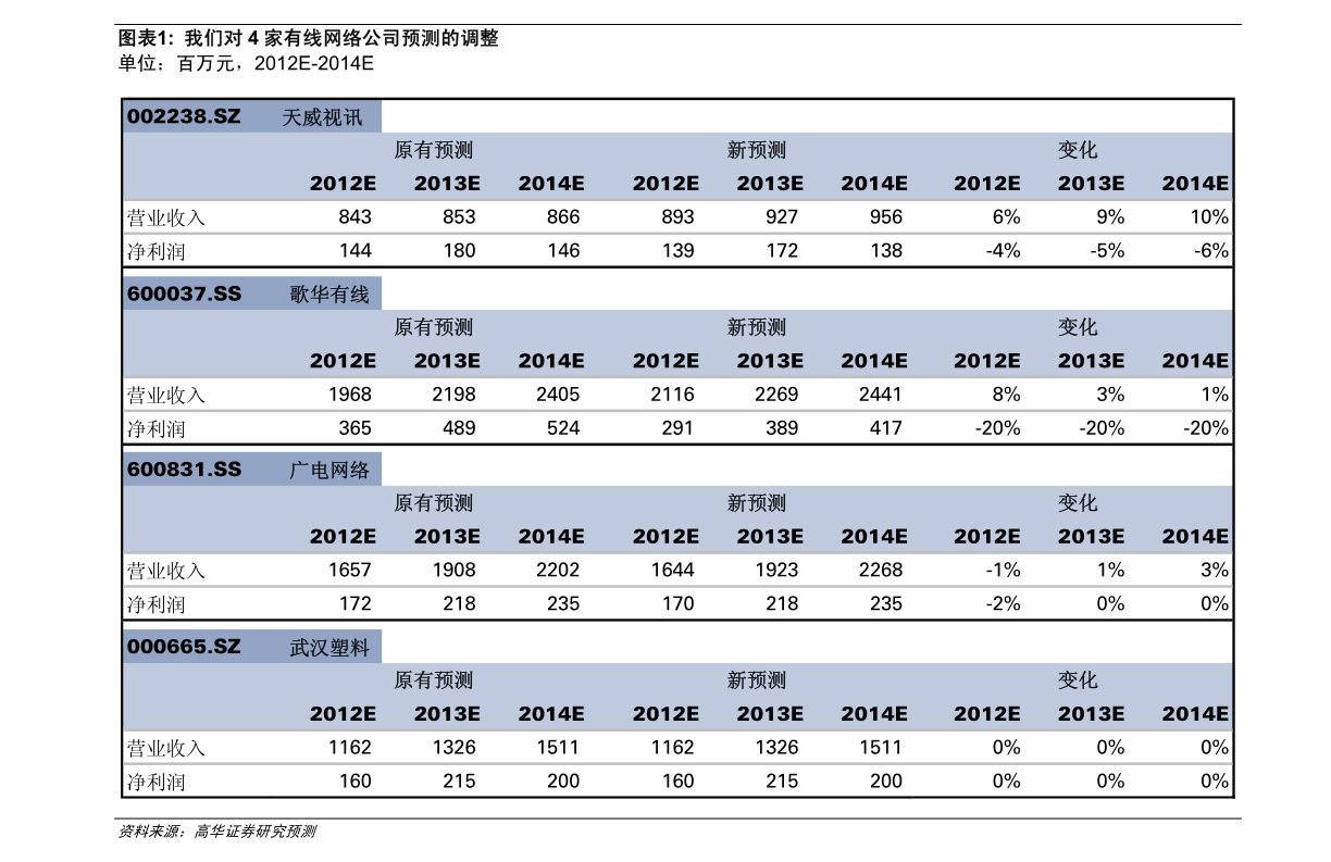 认半岛官方体育识仪器报价（认识仪）(图2)