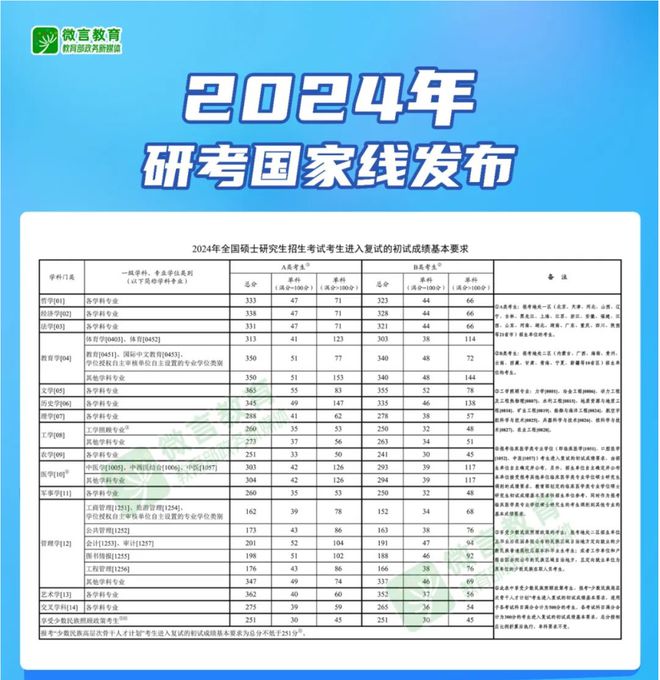 半岛官方体育清华北大也有调剂！2024年C9调剂新闻来了！细致策动解读剖判(图2)