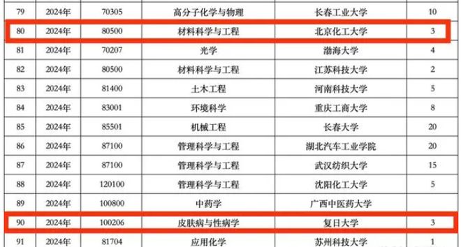 半岛官方体育清华北大也有调剂！2024年C9调剂新闻来了！细致策动解读剖判(图6)