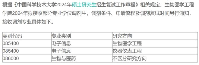 半岛官方体育清华北大也有调剂！2024年C9调剂新闻来了！细致策动解读剖判(图10)