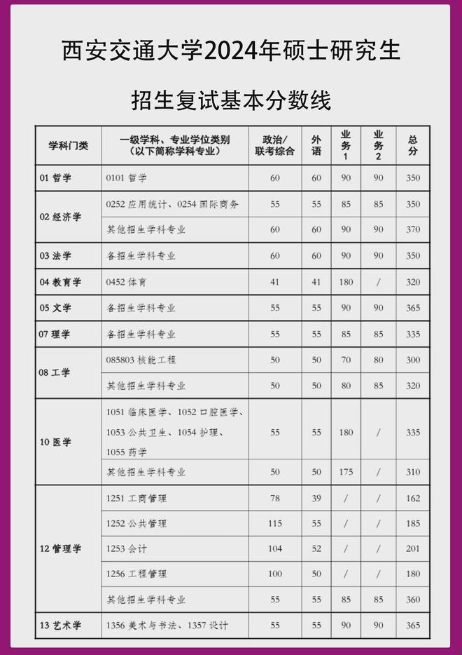 半岛官方体育清华北大也有调剂！2024年C9调剂新闻来了！细致策动解读剖判(图12)