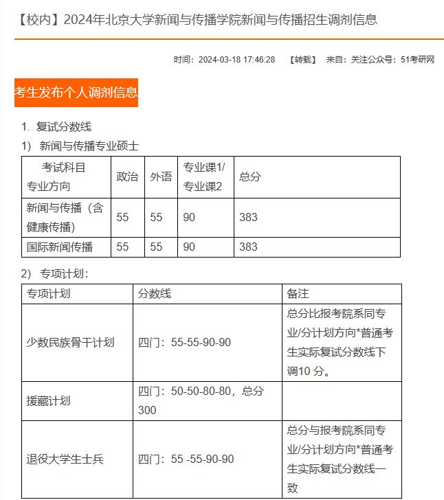 半岛官方体育清华北大也有调剂！2024年C9调剂新闻来了！细致策动解读剖判(图13)