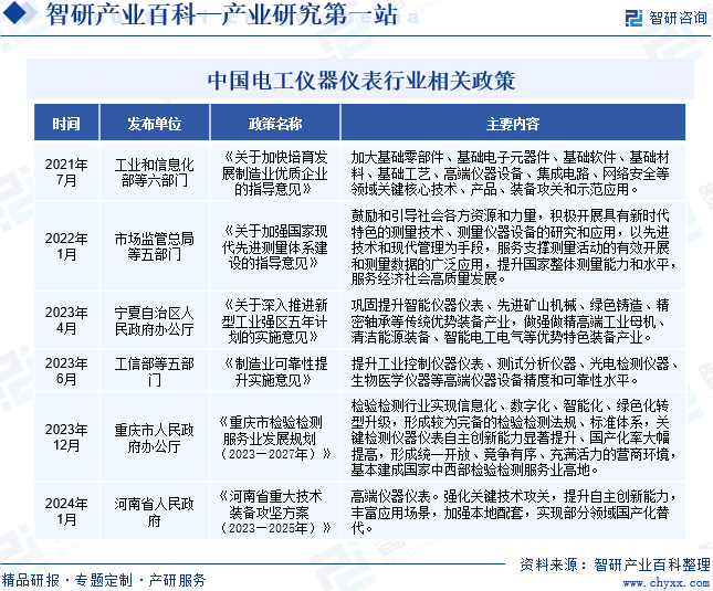 电半岛官方体育工仪器仪外(图2)