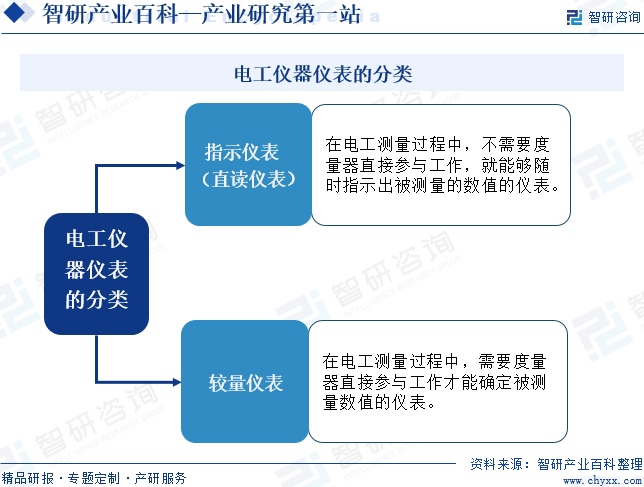 电半岛官方体育工仪器仪外(图1)