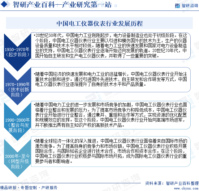 电半岛官方体育工仪器仪外(图3)