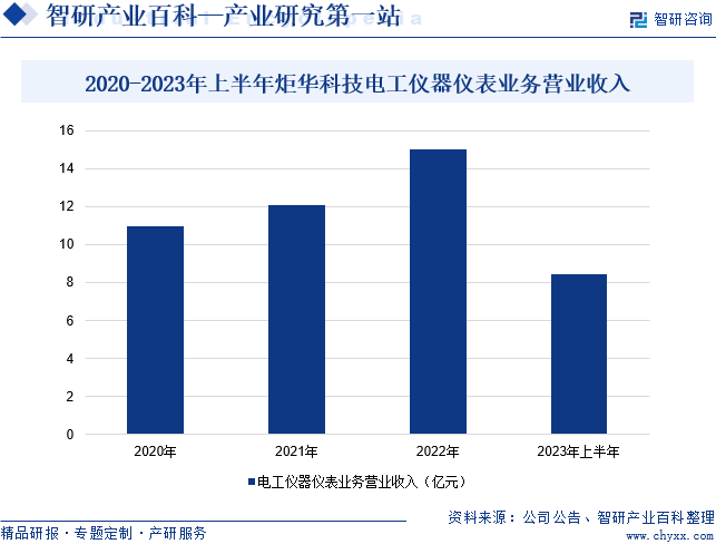 电半岛官方体育工仪器仪外(图4)