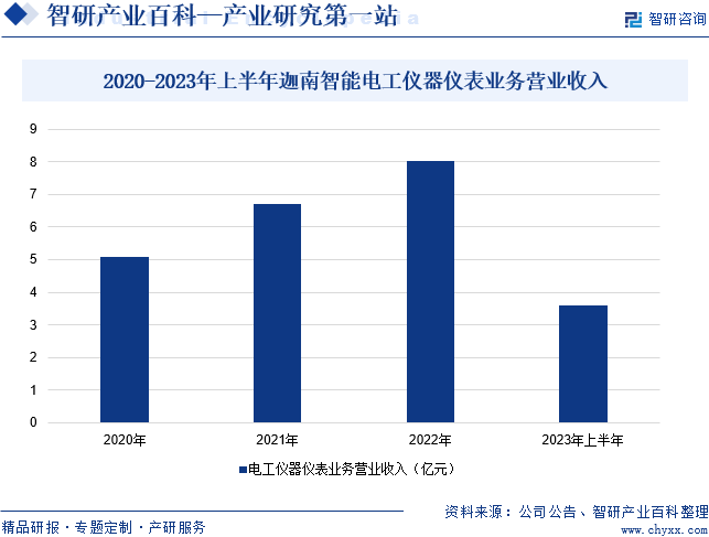 电半岛官方体育工仪器仪外(图5)