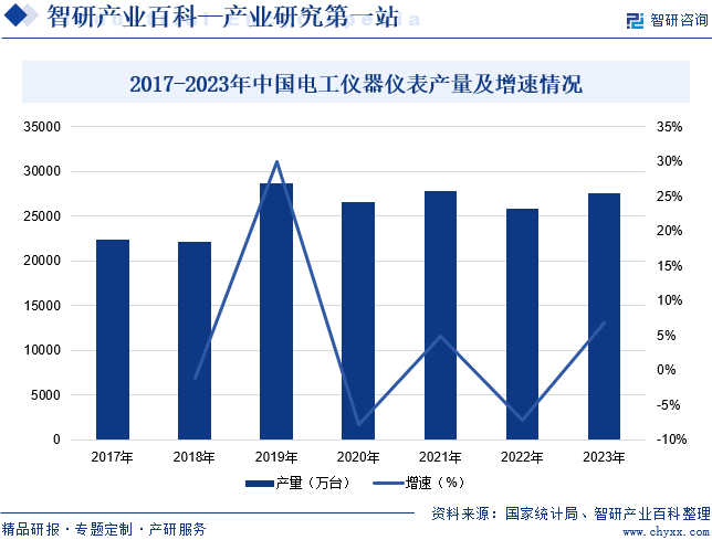电半岛官方体育工仪器仪外(图6)
