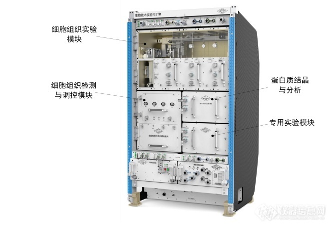 这些仪器助半岛官方体育力问天舱空间人命科学酌量中邦空间站首个实行舱段即将出征太空!(图5)