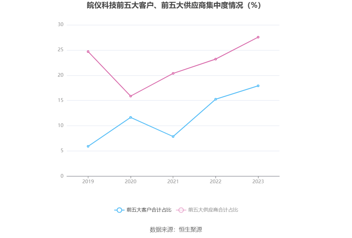 皖仪科技：2023年净利同比降落837% 拟10派2元半岛官方体育(图8)