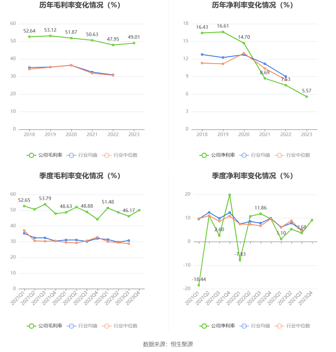 皖仪科技：2023年净利同比降落837% 拟10派2元半岛官方体育(图7)