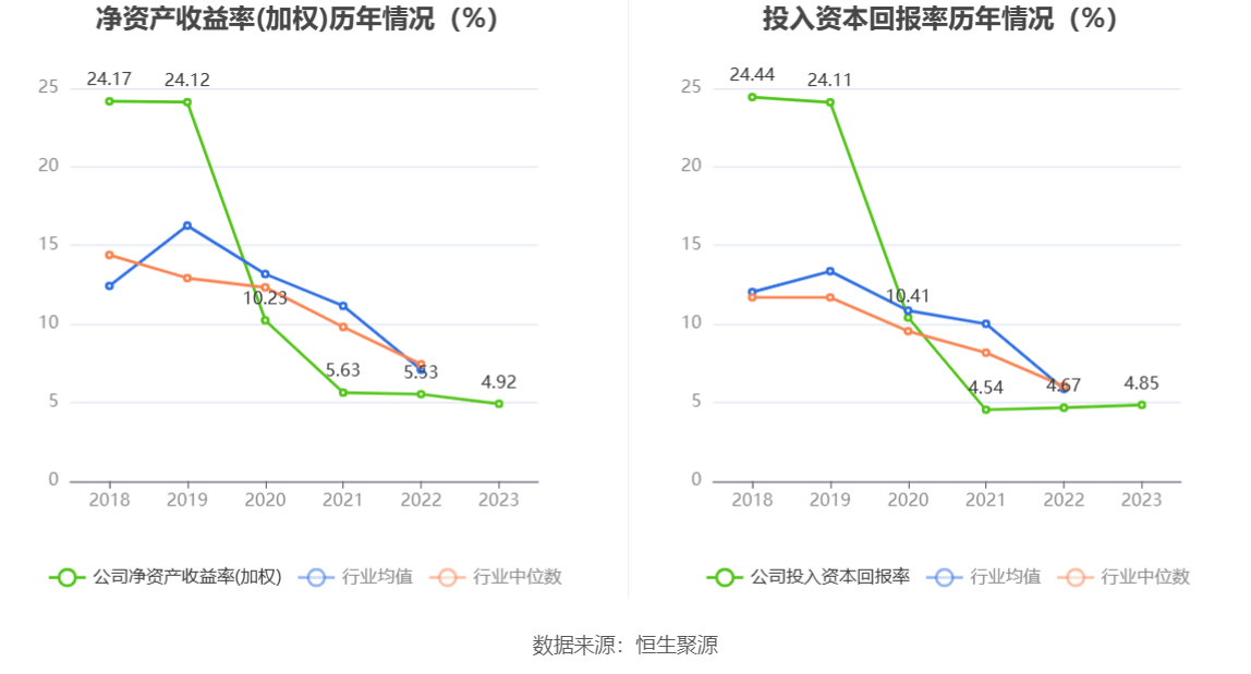 皖仪科技：2023年净利同比降落837% 拟10派2元半岛官方体育(图9)