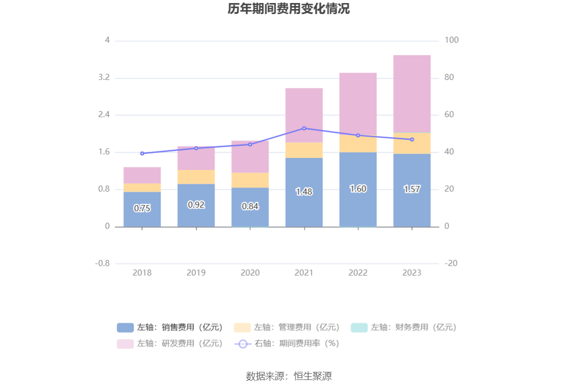 皖仪科技：2023年净利同比降落837% 拟10派2元半岛官方体育(图13)