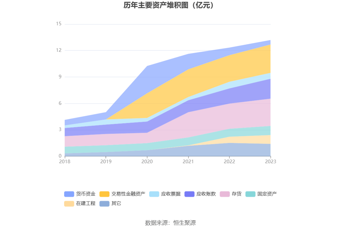 皖仪科技：2023年净利同比降落837% 拟10派2元半岛官方体育(图14)