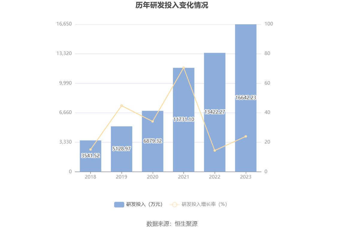 皖仪科技：2023年净利同比降落837% 拟10派2元半岛官方体育(图17)