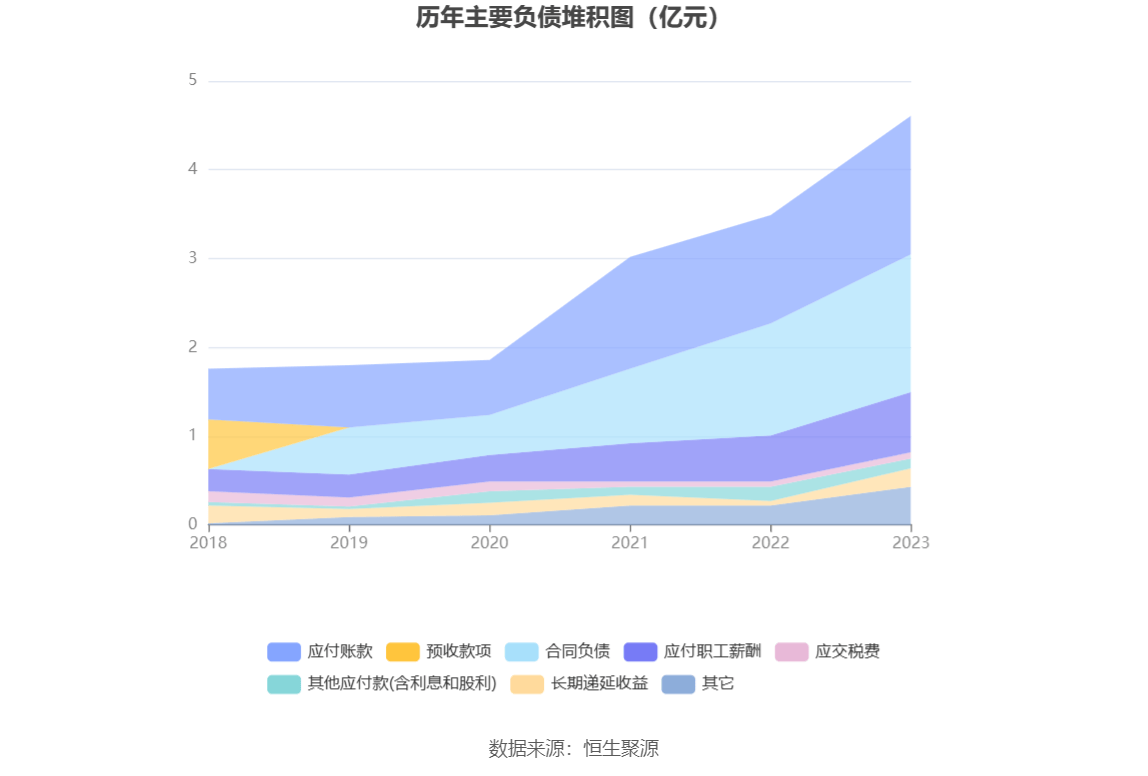 皖仪科技：2023年净利同比降落837% 拟10派2元半岛官方体育(图15)