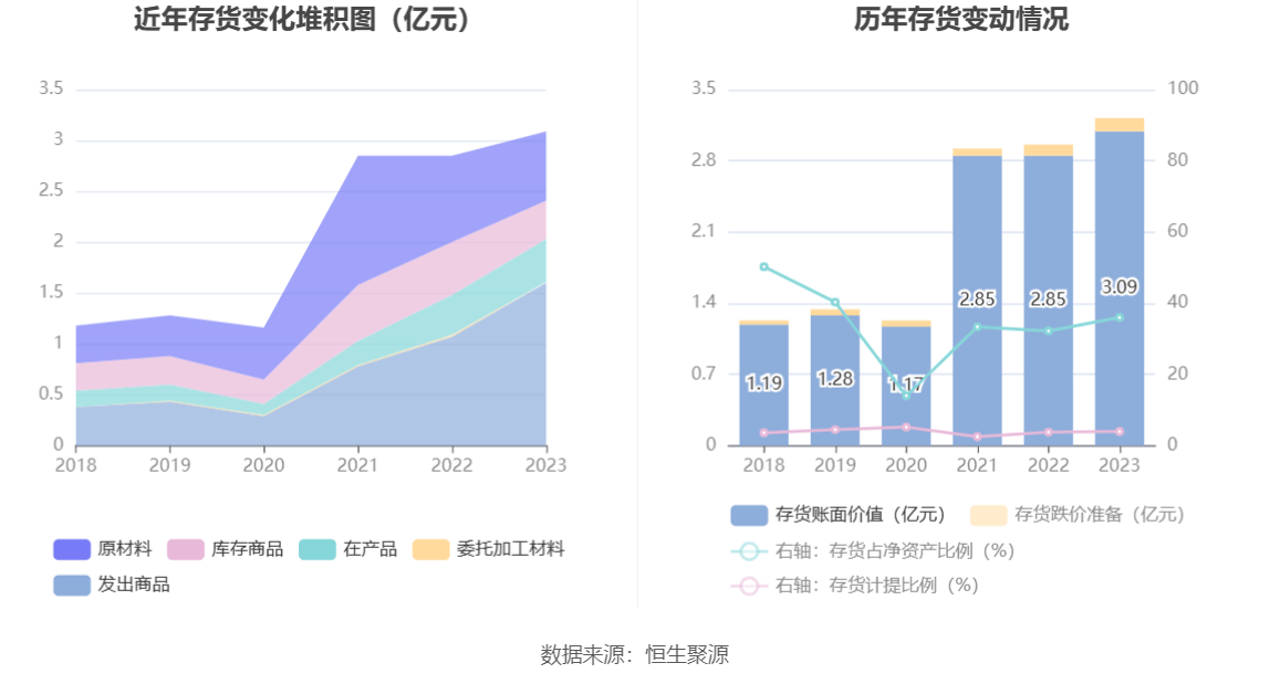 皖仪科技：2023年净利同比降落837% 拟10派2元半岛官方体育(图16)
