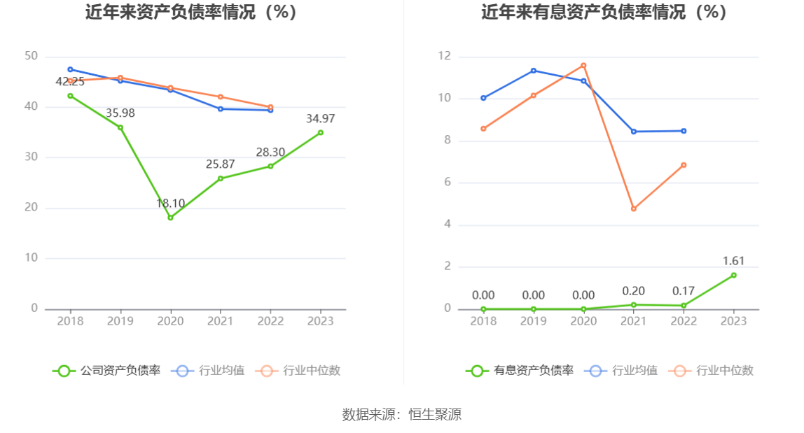 皖仪科技：2023年净利同比降落837% 拟10派2元半岛官方体育(图18)