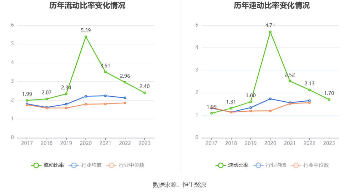 皖仪科技：2023年净利同比降落837% 拟10派2元半岛官方体育(图19)