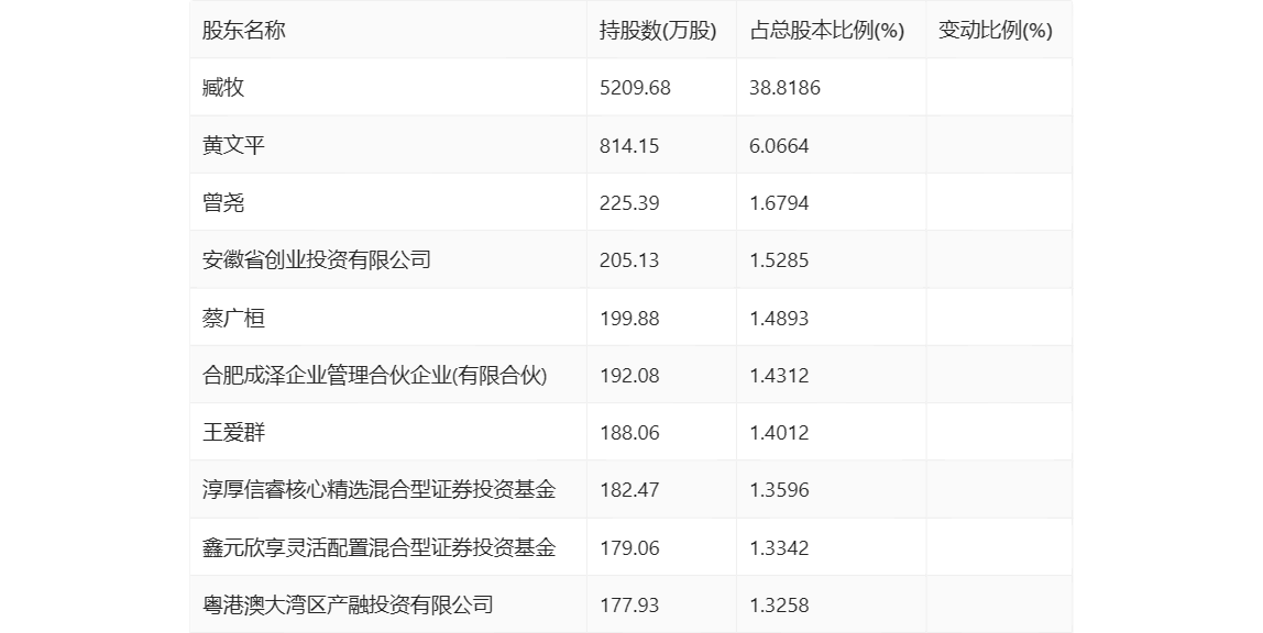 皖仪科技：2023年净利同比降落837% 拟10派2元半岛官方体育(图20)