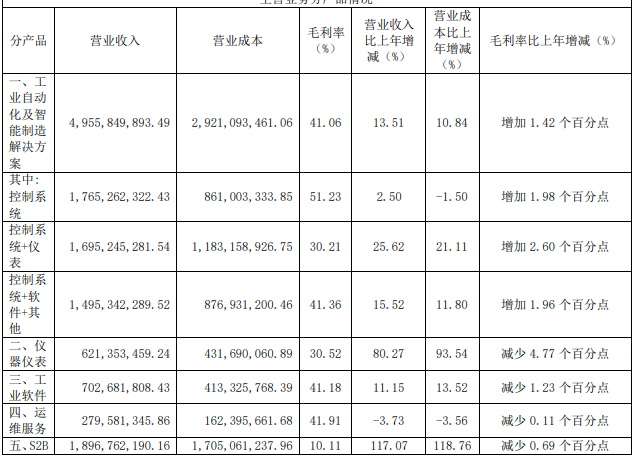 半岛官方体育仪器仪外墟市什么是仪器仪外墟市？的最新报道(图2)