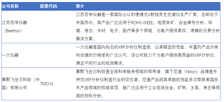 中邦XRF解析仪商场接续放大众元使用驱动增加半岛官方体育(图2)