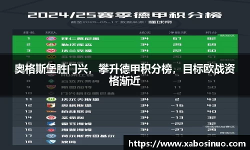 奥格斯堡胜门兴，攀升德甲积分榜，目标欧战资格渐近