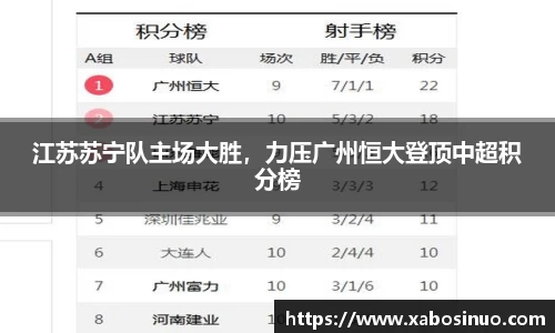 江苏苏宁队主场大胜，力压广州恒大登顶中超积分榜