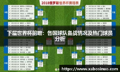 下届世界杯前瞻：各国球队备战情况及热门球员分析