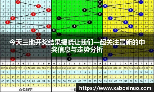 今天三地开奖结果揭晓让我们一起关注最新的中奖信息与走势分析